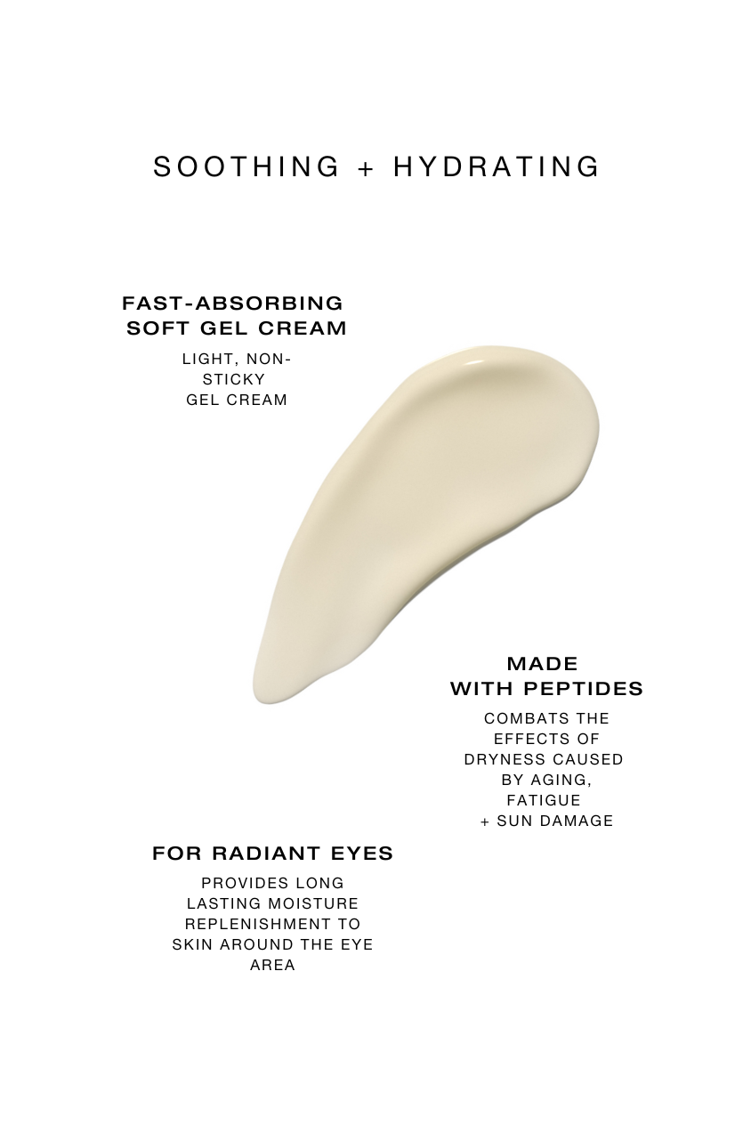 Minimalist product graphic showing a beige gel-cream smear on a neutral background with text highlighting “soothing + hydrating,” fast-absorbing, non-sticky texture, and peptide-based hydration for the eye area.