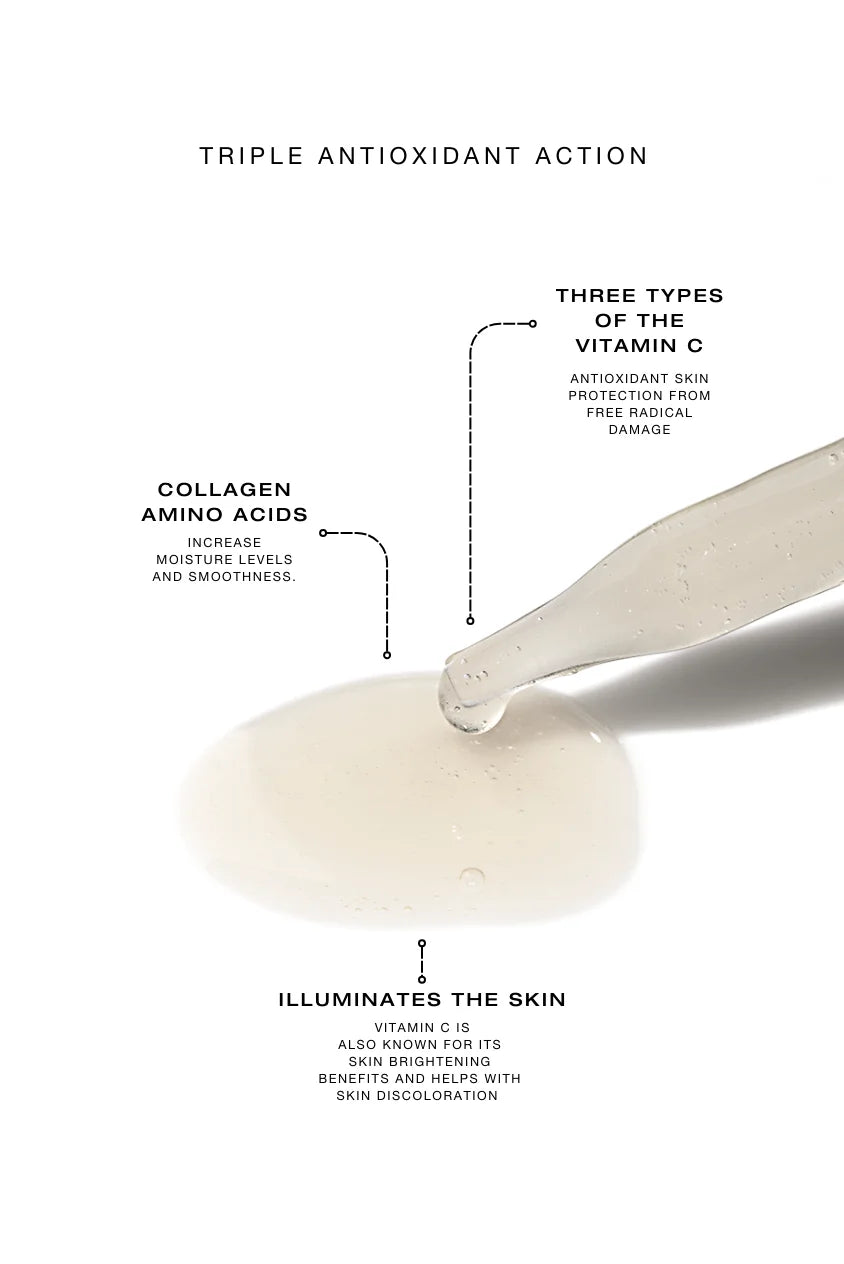 Infographic showing Meta C Serum texture with labels for triple antioxidant action, multiple forms of vitamin C, collagen amino acids, and skin illumination support.